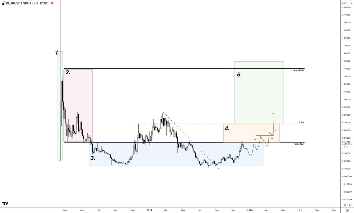 山寨季操作指南:6 大建仓策略,助你把握全面上涨行情